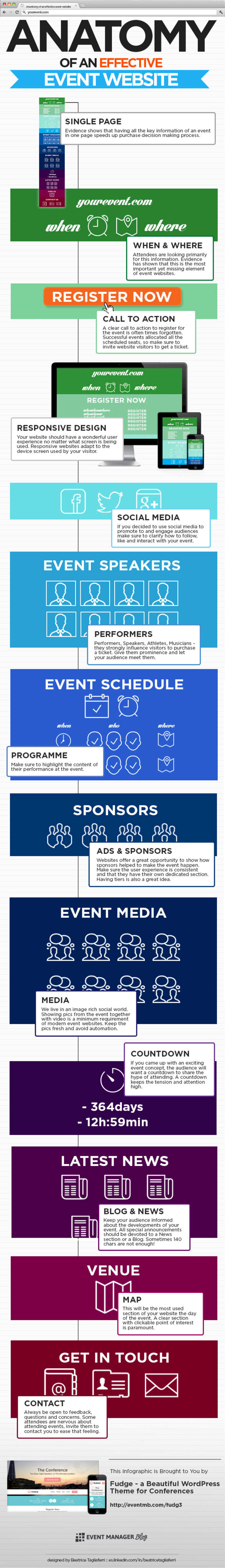 Anatomy-of-Effective-Event-Websites.jpg